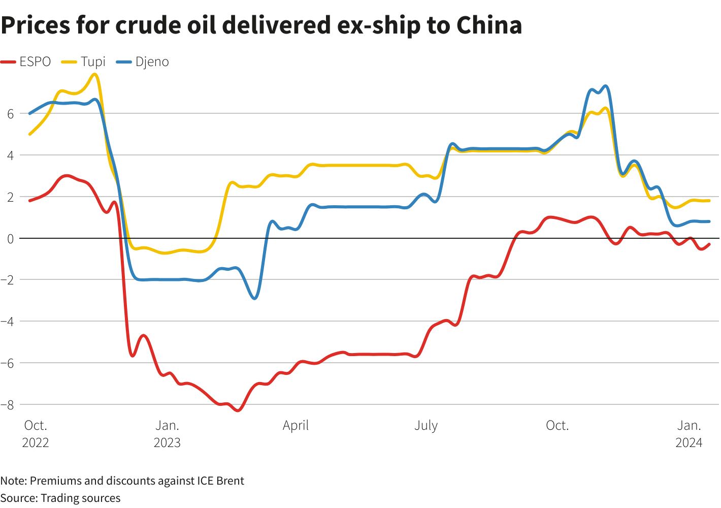 Image for China Defies U.S. Oil Demands, Boosts Russian Imports Amid Global Tensions