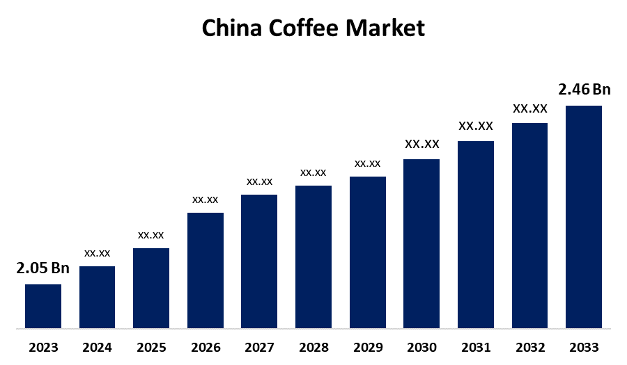 Image for China Approves 183 Brazilian Coffee Exporters, Marginalizing U.S. Competitors