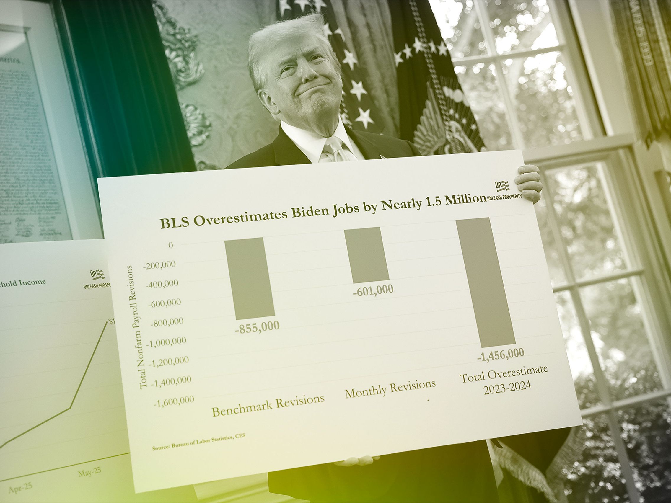 Image for US Treasury Secretary Projects 800K Cut in 2024 Job Revisions