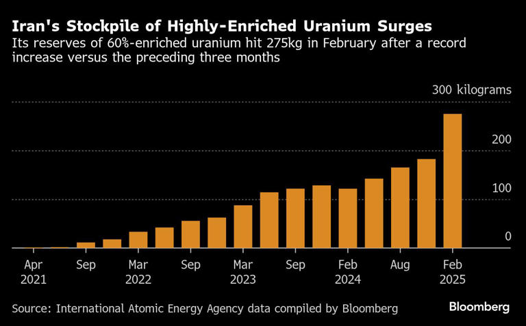 Image for Iran protects 60% enriched uranium stockpile from potential attacks