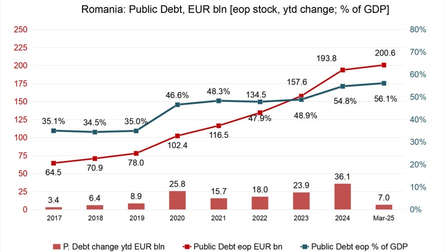 Image for Romania faces imminent national bankruptcy with 9.3% GDP deficit