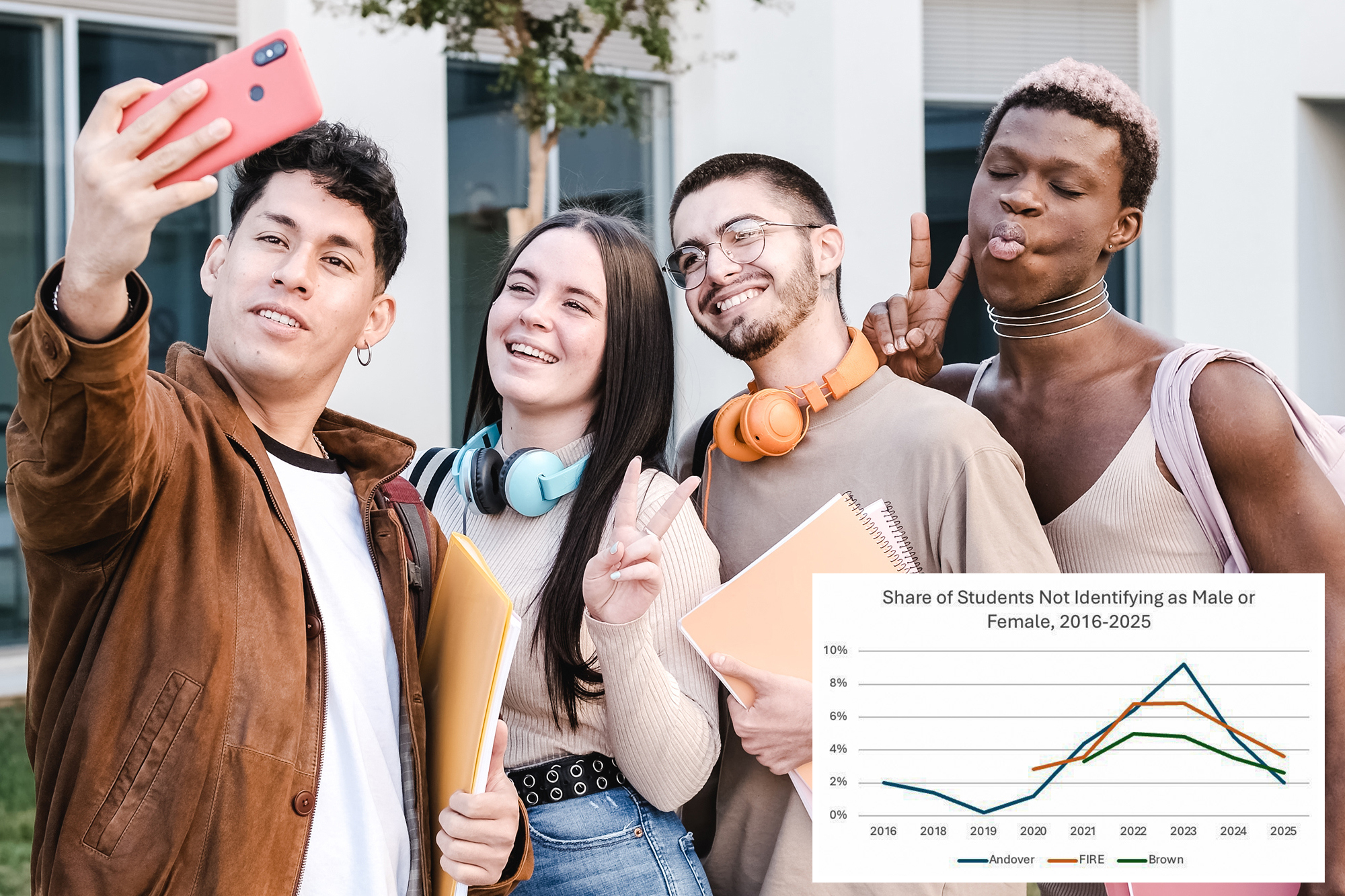 Image for Trans and nonbinary identities decline among college-age Americans