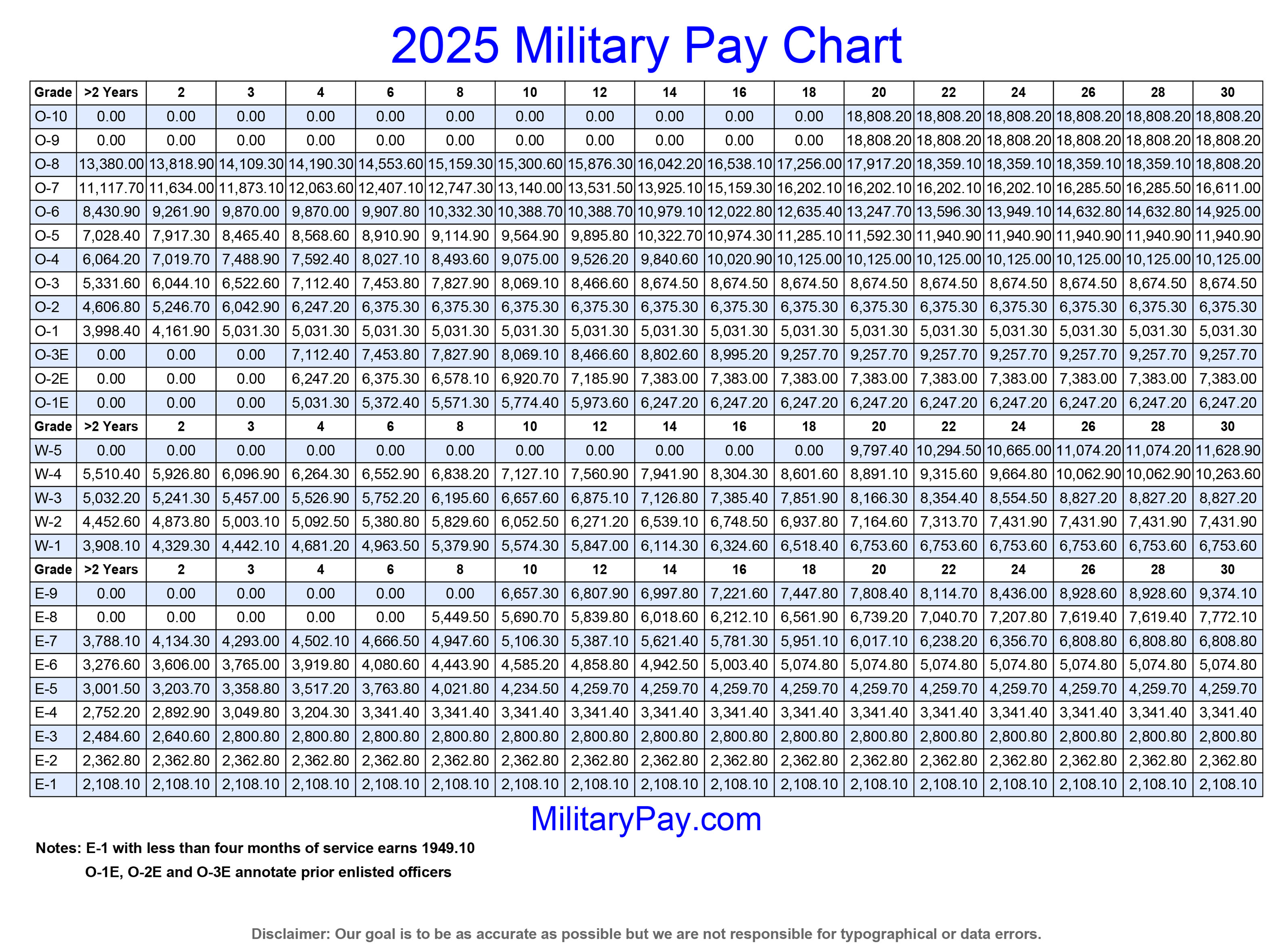 Image for U.S. military personnel may stop receiving pay by November 15