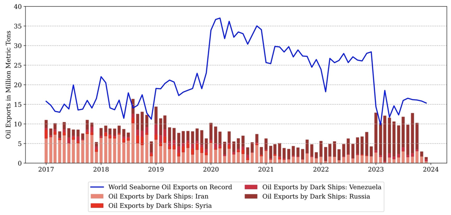 Image for Study reveals dark shipping transported 9.3 million metric tons of oil monthly from 2017 to 2023
