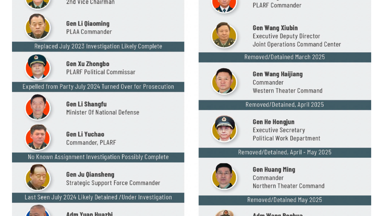 Image for U.S. Department of Defense Reports on China