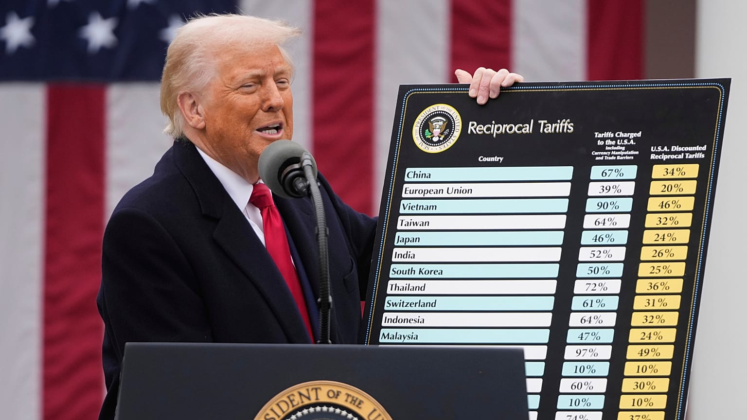 Image for Trump announces 10% increase in tariffs on Canada