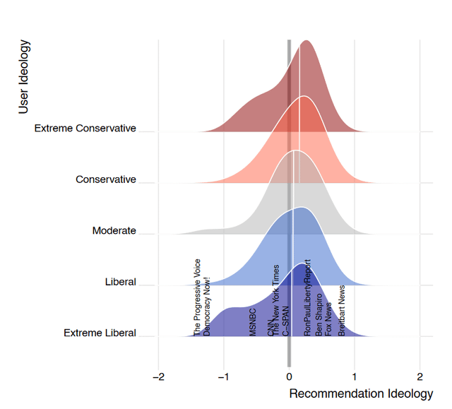 Image for X blocks large conservative channels from gaining views with algorithm changes