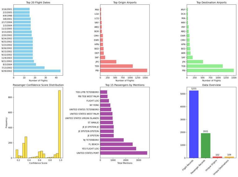 Image for Nearly 90 flights connected to Jeffrey Epstein landed at UK airports