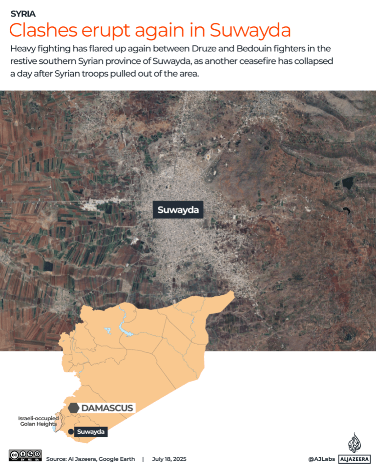 Image for Deadly Clashes Erupt Between Druze Militants and Syrian Forces in As-Suwayda