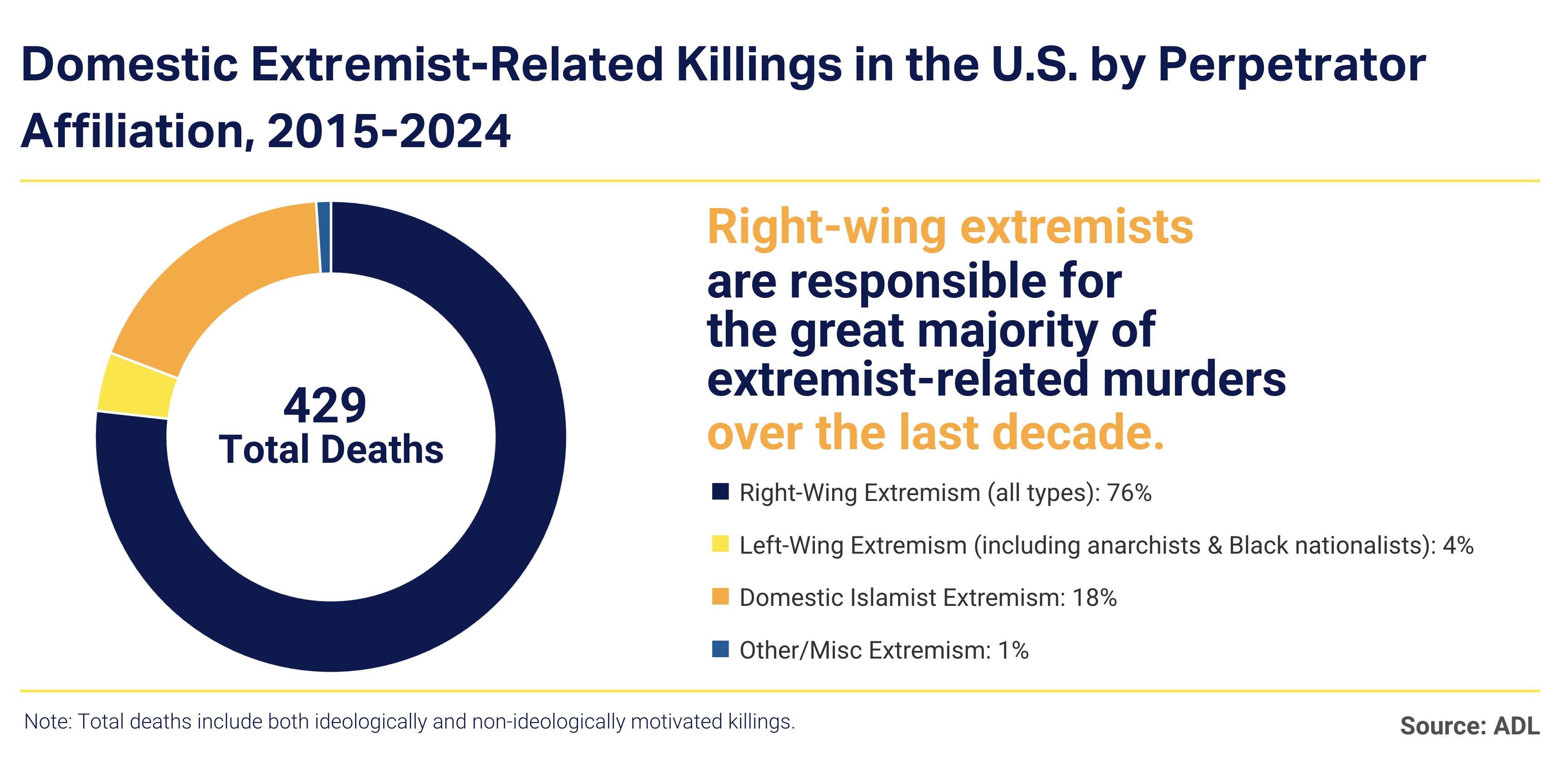 Image for Death toll from Dallas shooting rises to four, including terrorist