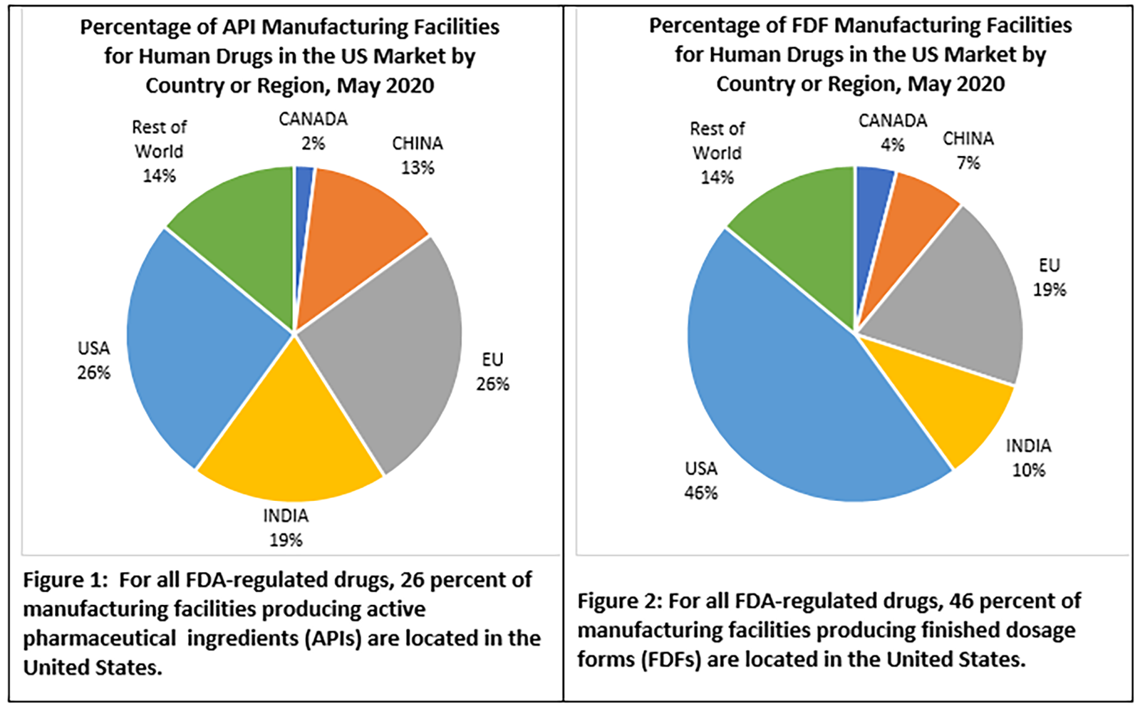 COVID-19 and Beyond: Oversight of the FDA