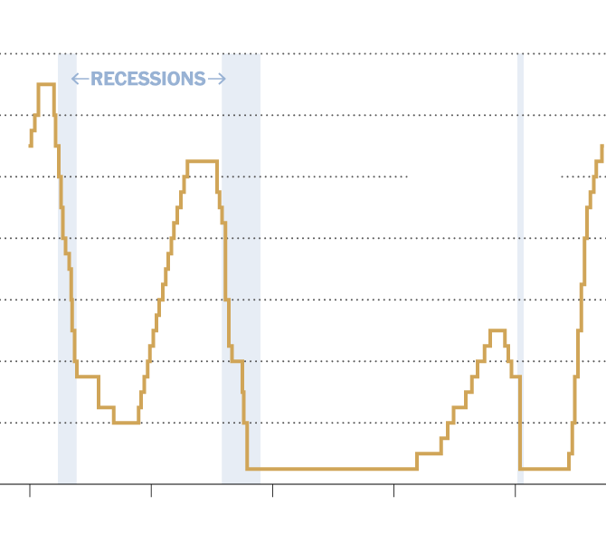 Federal Reserve Meeting: Fed Raises Rates Again - The New ...