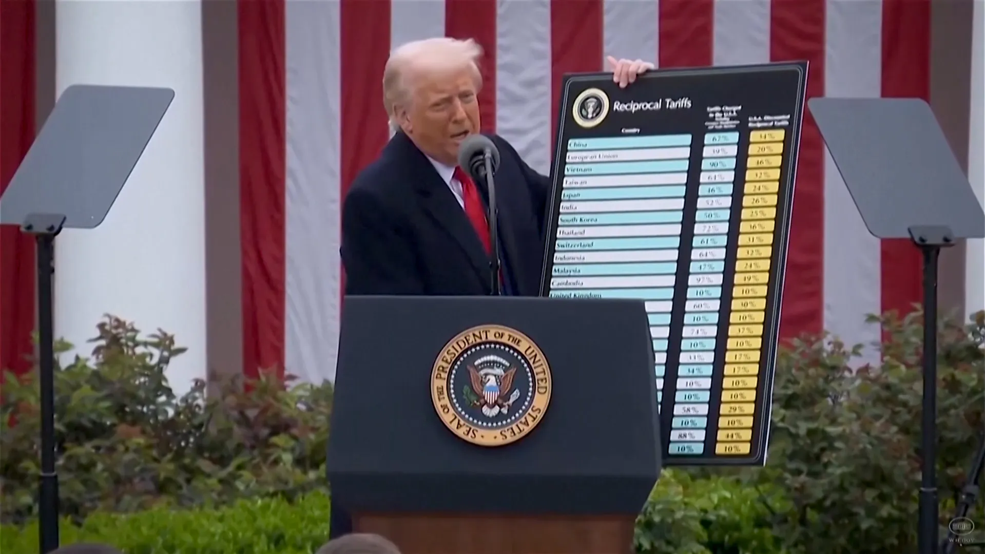 What President Trump