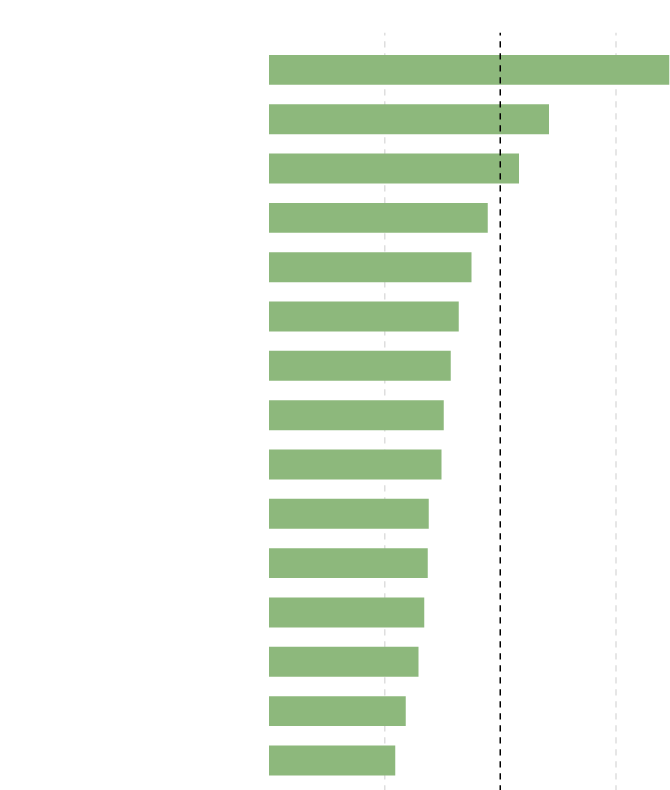 A Turning Point for Military Spending - The New York Times