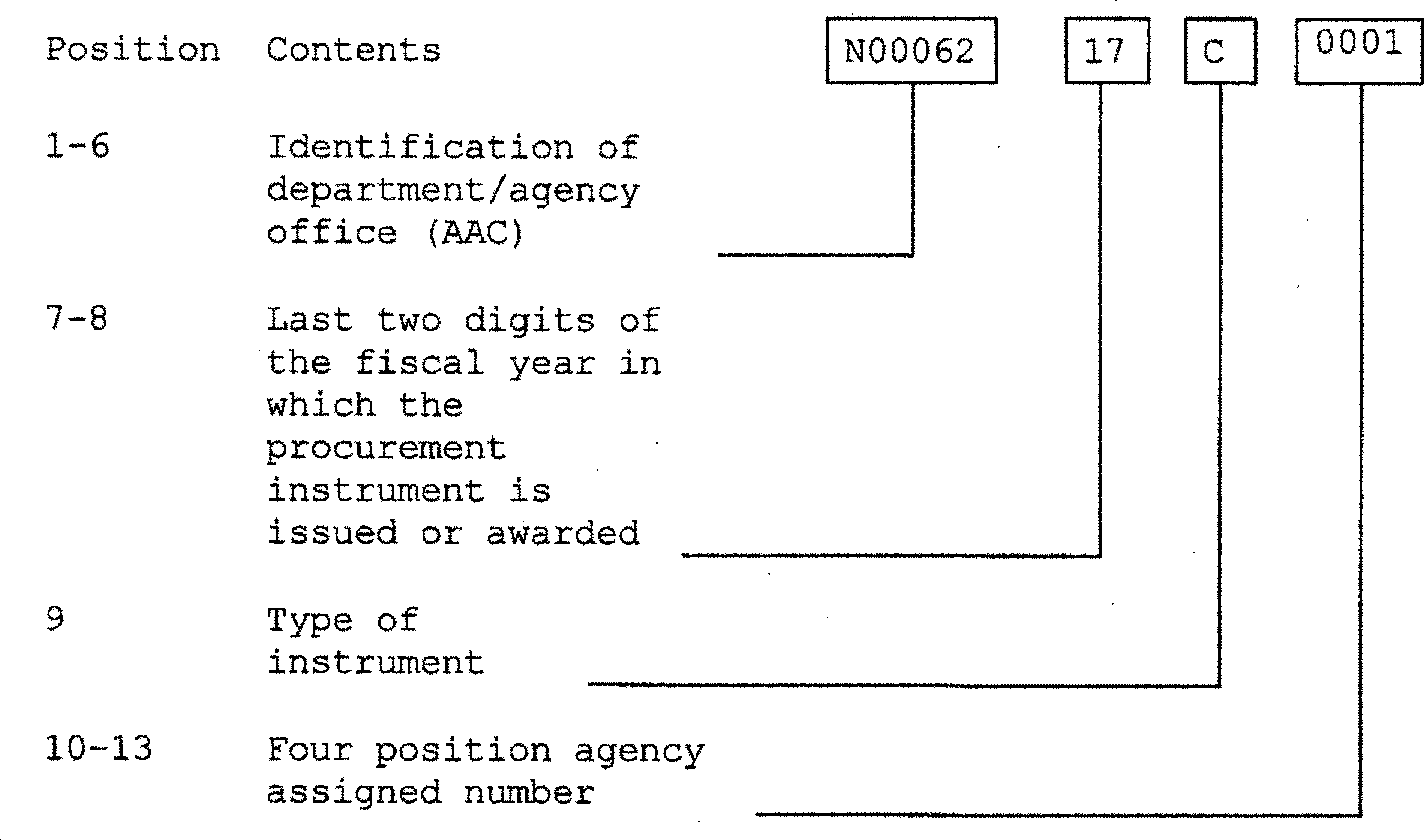 Federal Register :: Federal Acquisition Regulation; Uniform ...