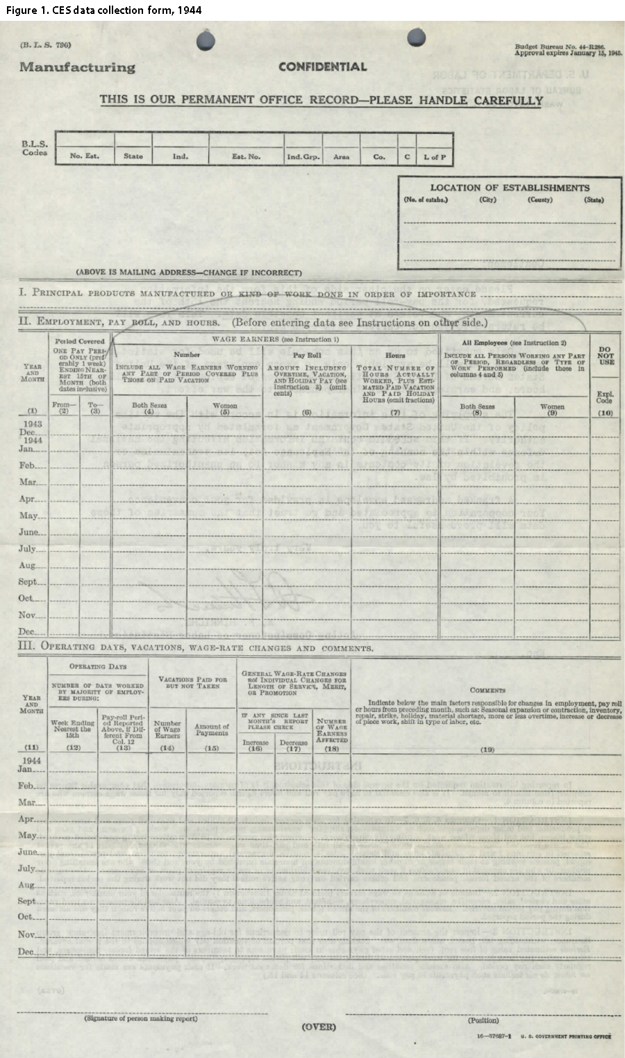 One hundred years of Current Employment Statistics data ...
