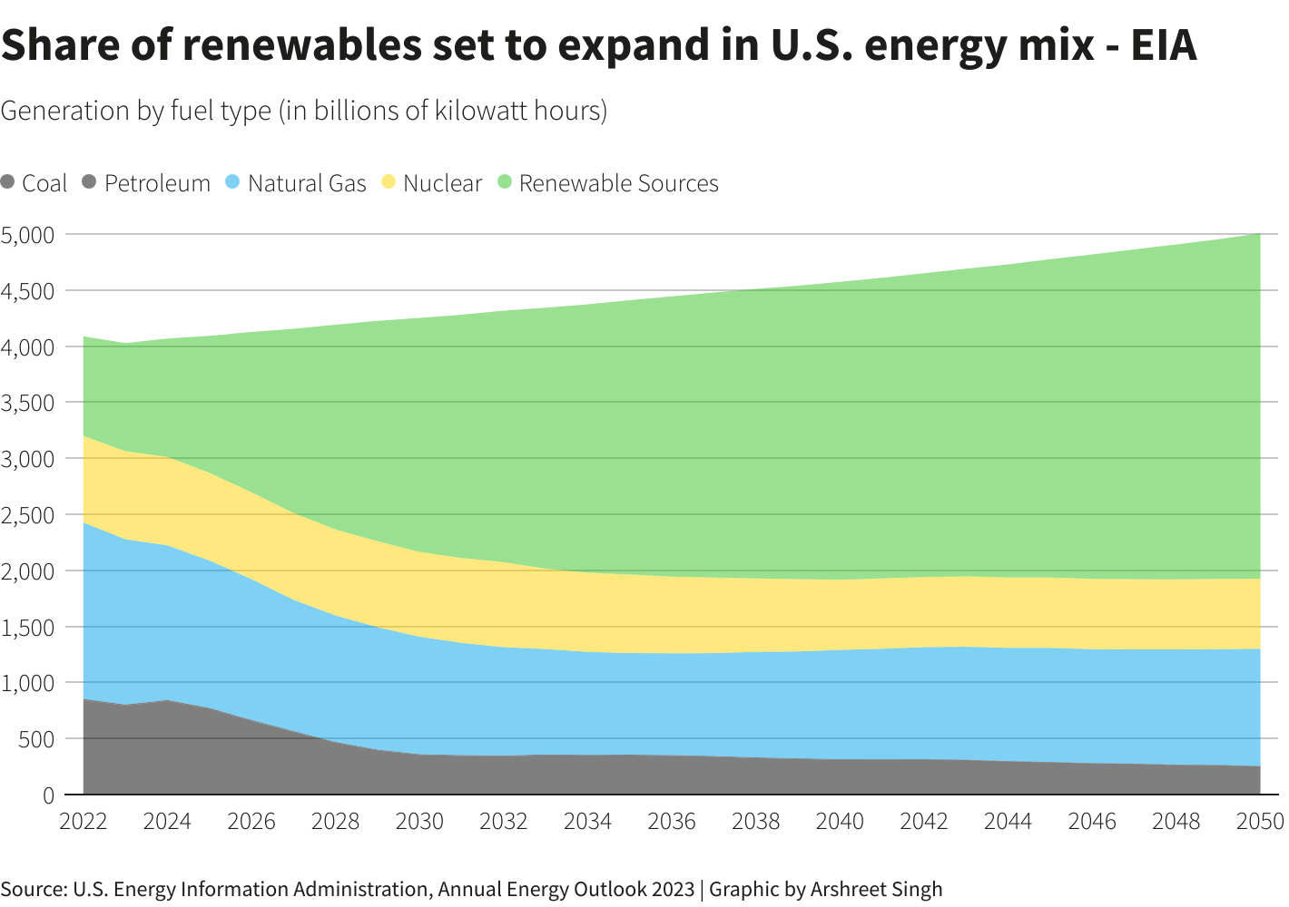 NextEra Energy results beat estimates on renewables boom ...