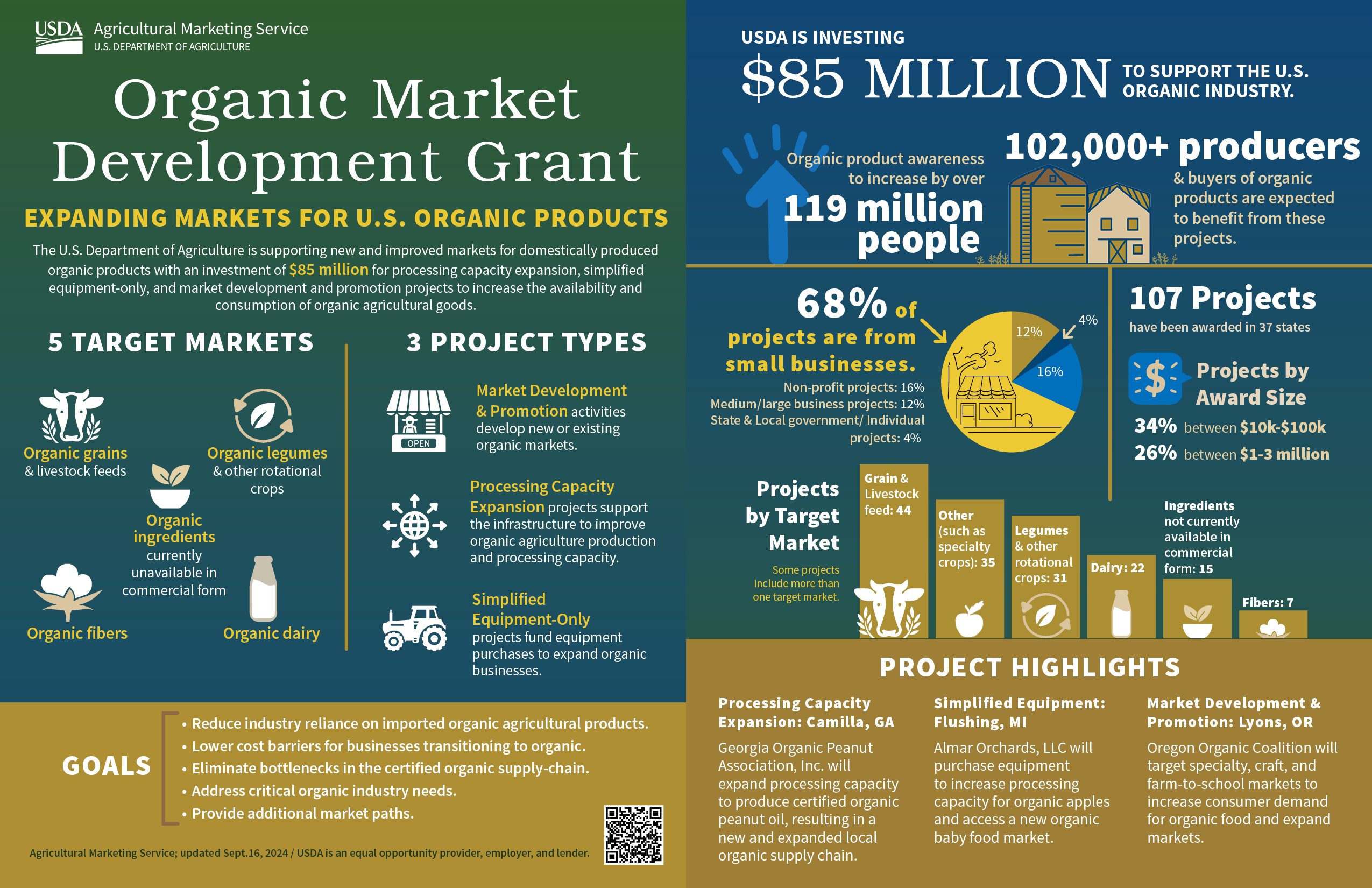 Usda Greenhouse Grant 2024 Eligibility For Individuals | wisepoint