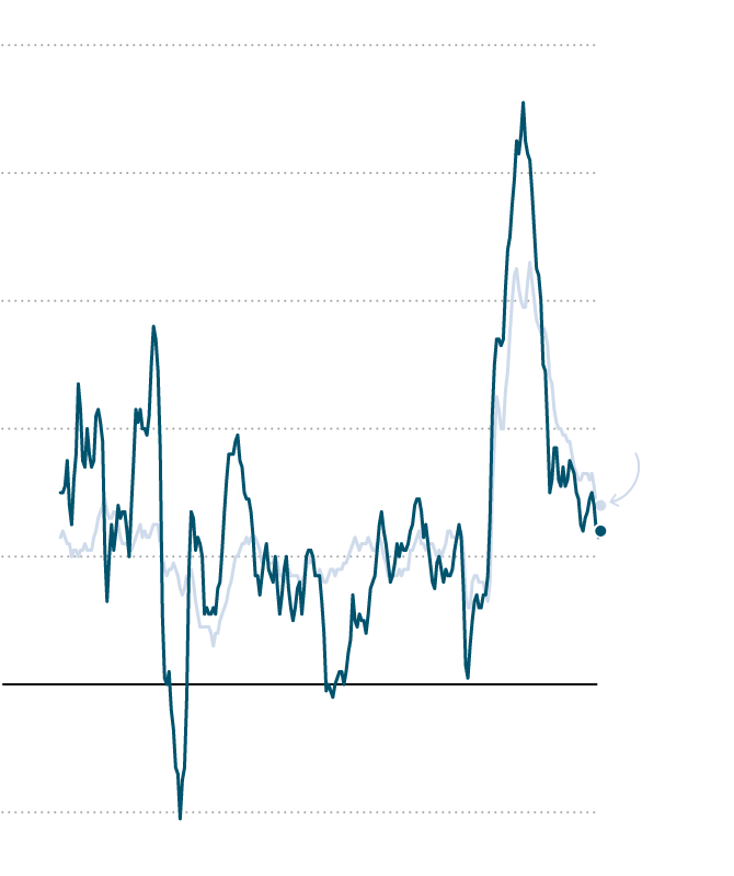 CPI Shows U.S. Inflation Remains Muted as Tariff Impact Is ...