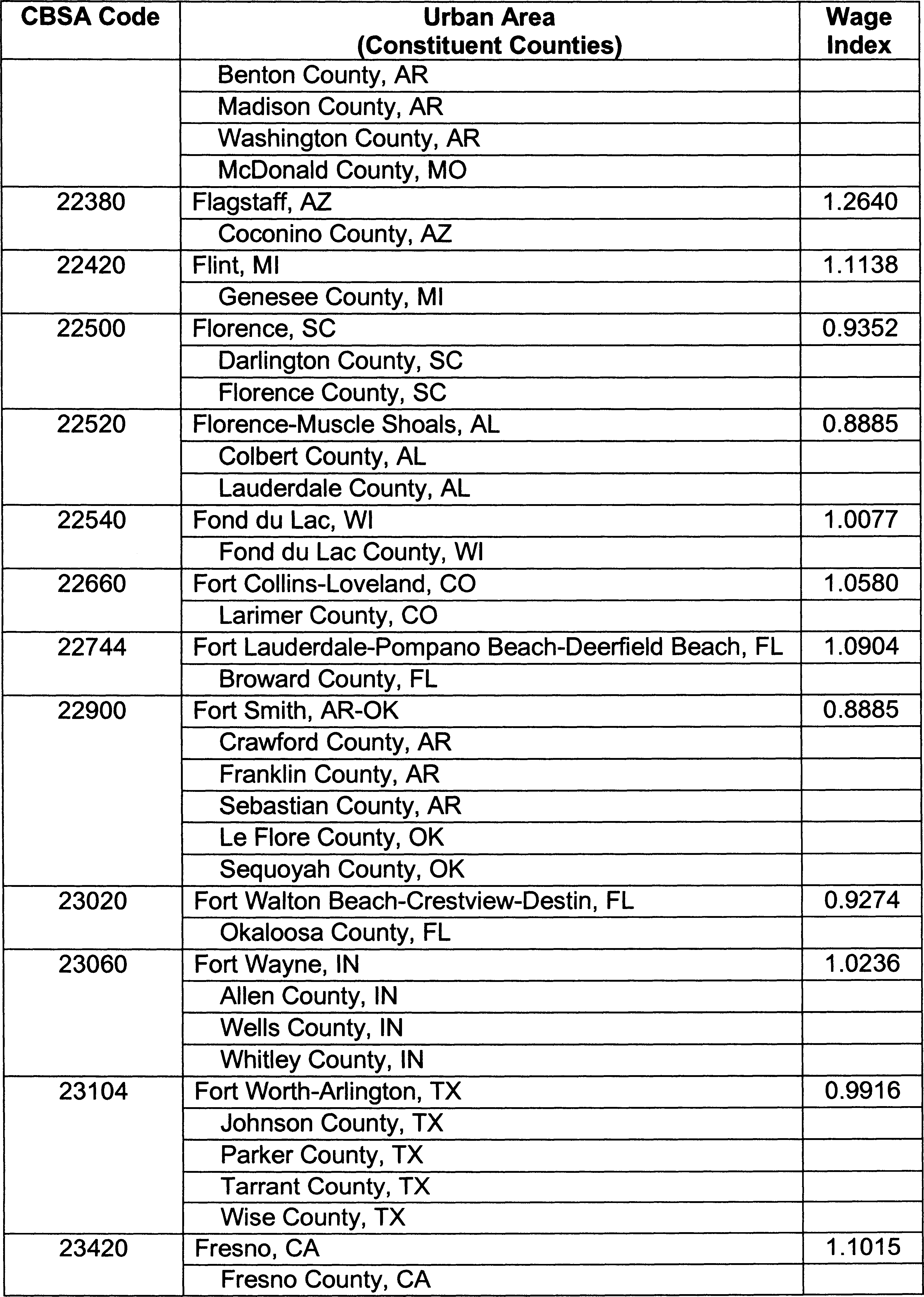Federal Register :: Medicare Program; Revisions to Payment ...