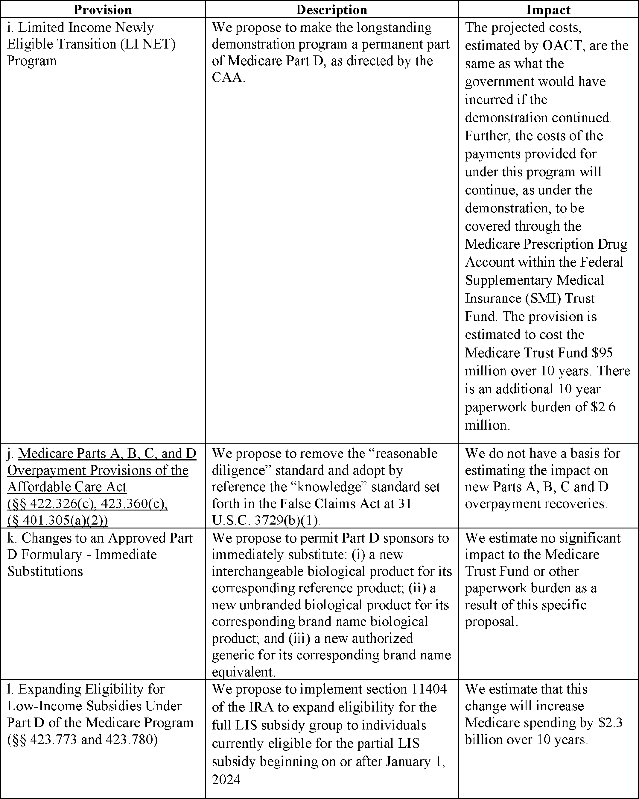 Federal Register :: Medicare Program; Contract Year 2024 ...