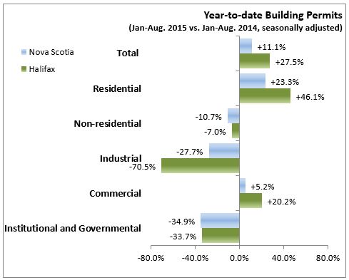 Nova Scotia Department of Finance - Statistics