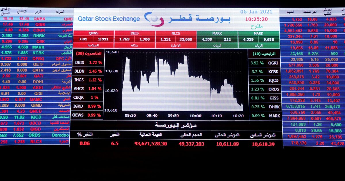 Qatar Investment Authority launches new market making initiative | Reuters