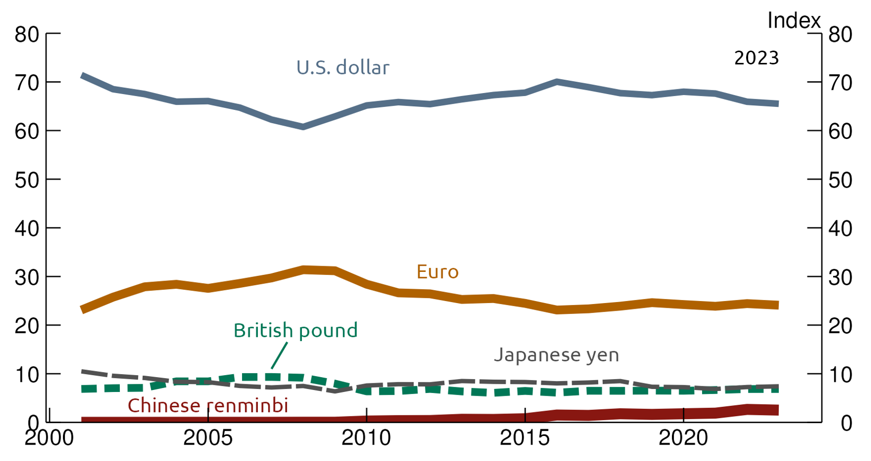 The Fed - Internationalization of the Chinese renminbi: progress and ...