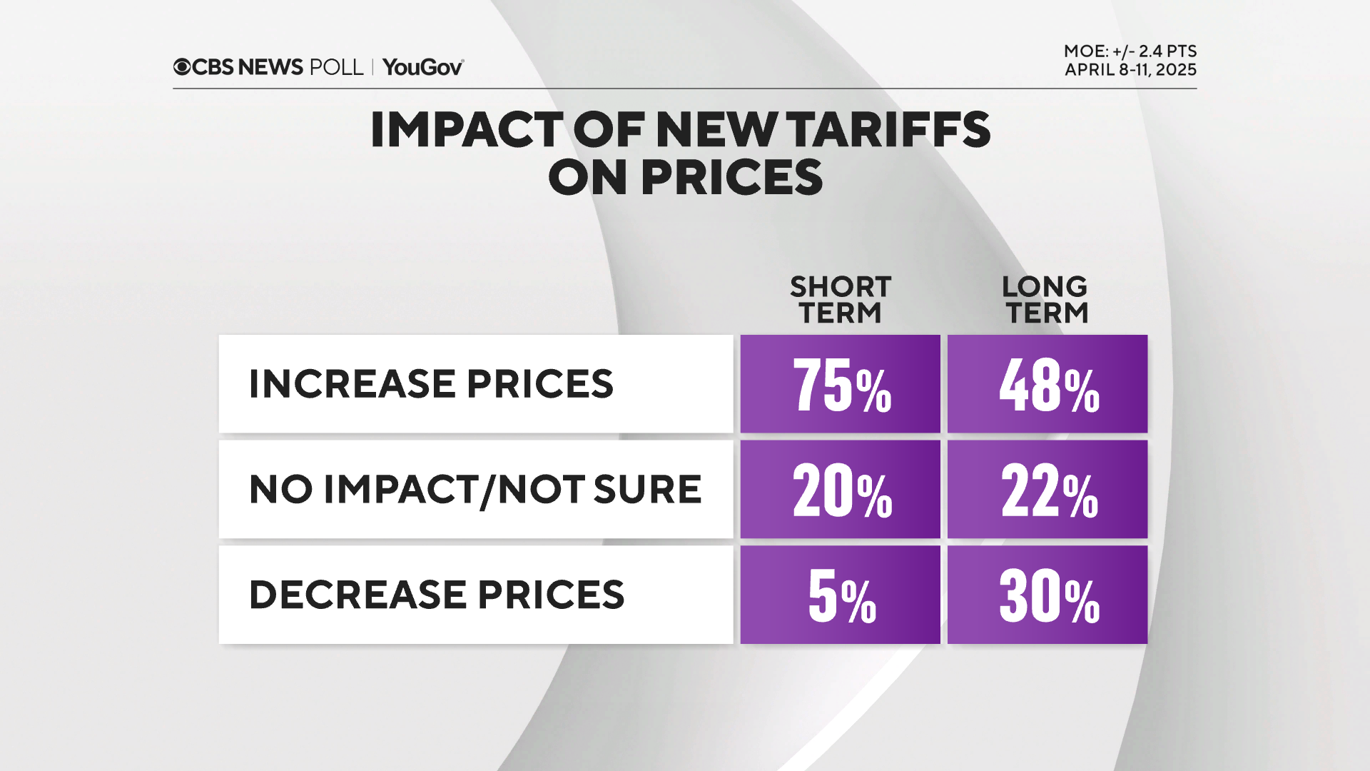 Trump tariff plans bring concern about prices, financial ...
