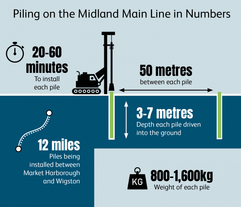 All aboard the Midland Main Line electrification express …