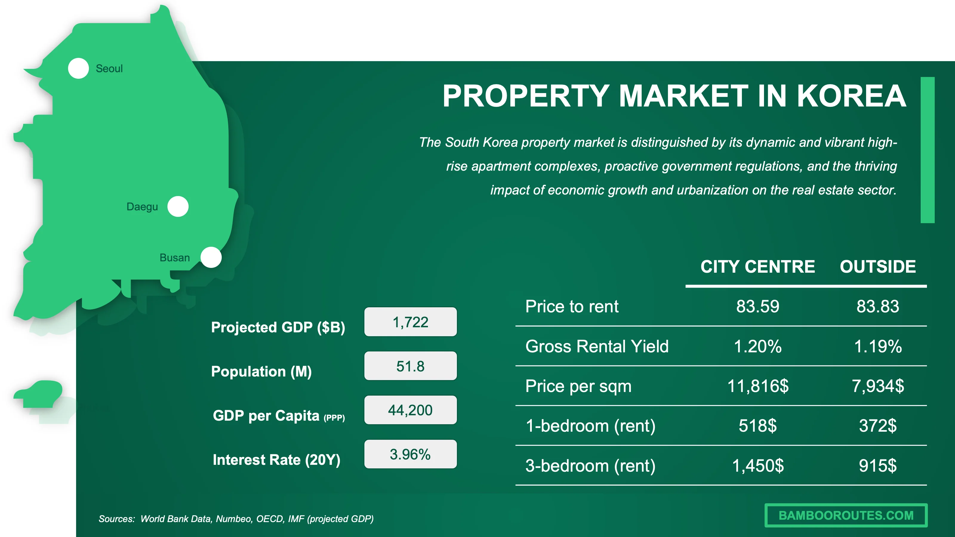 17 strong reasons to buy property in South Korea in 2025 ...
