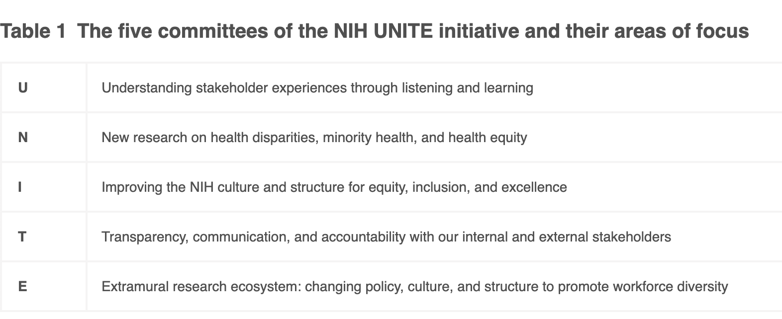 NIH Aims to Boost Diversity and Inclusion Within Its ...