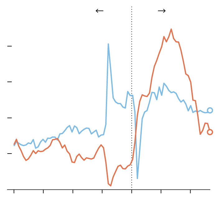 Opinion | Why Great G.D.P. Growth Isn