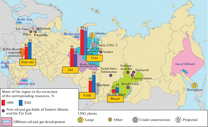 Current Changes on the Industrial Map of Russia | Regional ...