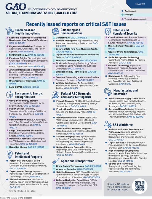 GAOEvolving and Innovating to Meet Congressional Needs