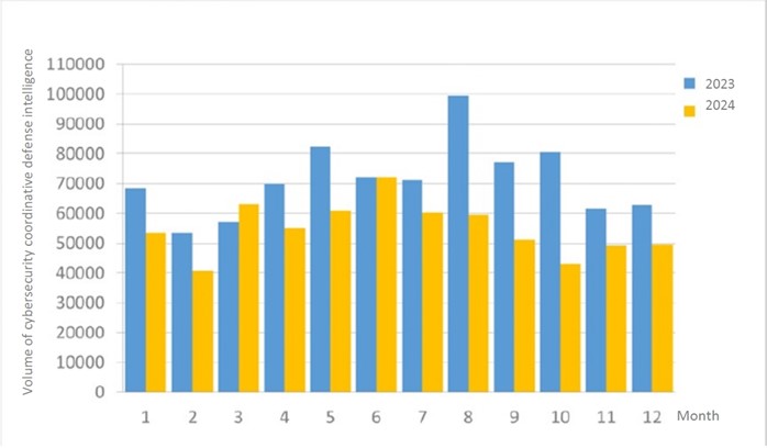 Cybersecurity Monthly Report (December 2023)|Cybersecurity ...