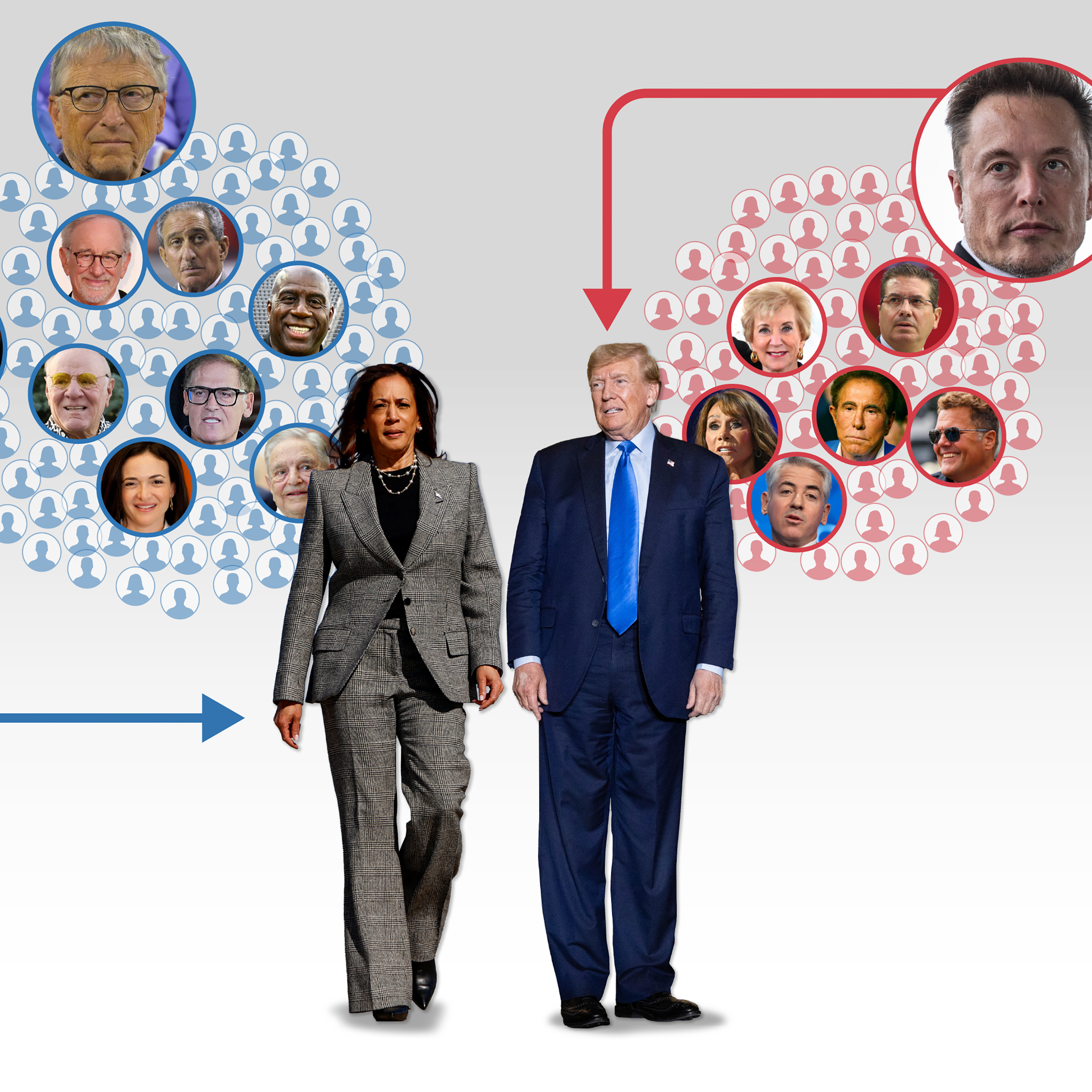 Musk is among billionaires backing Trump. Harris still has more.