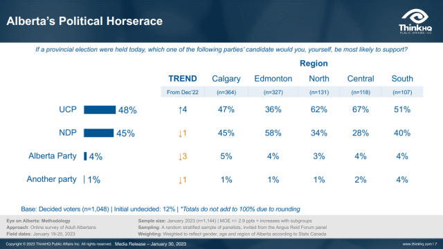 Alberta election: UCP, NDP | CityNews Calgary
