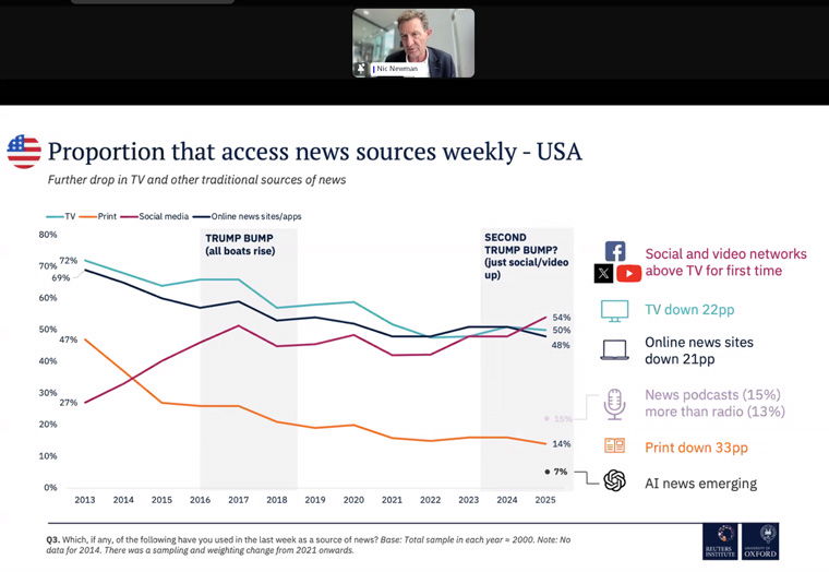 INMA: Reuters research details the new rules of the news ...
