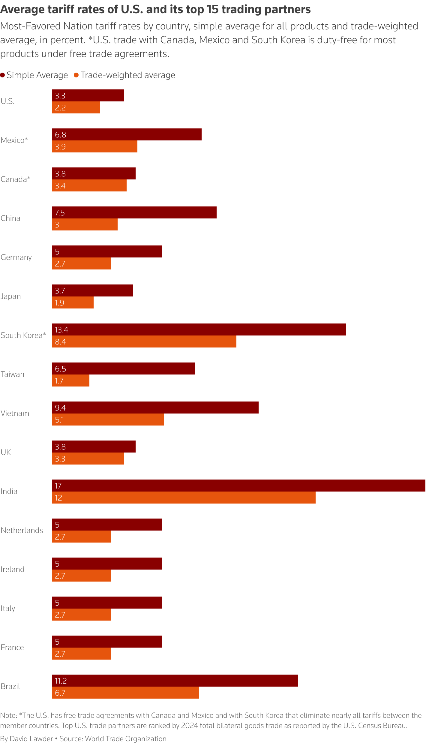 Trump raises tariffs on aluminum, steel imports in latest ...