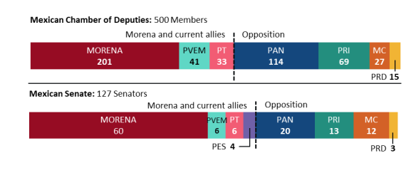 Mexico: Background and U.S. Relations | Congress.gov ...