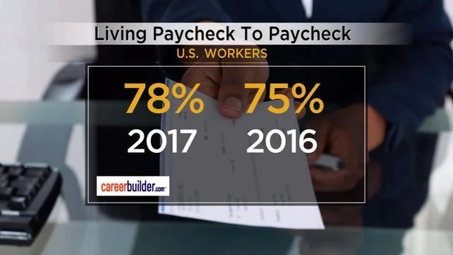 Vast majority of Americans living paycheck to paycheck