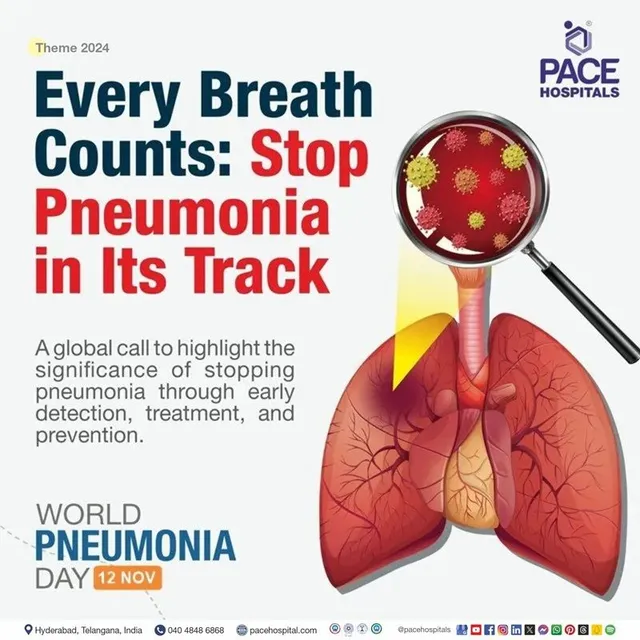 World Pneumonia Day 12 November 2024 - Theme, History, Importance