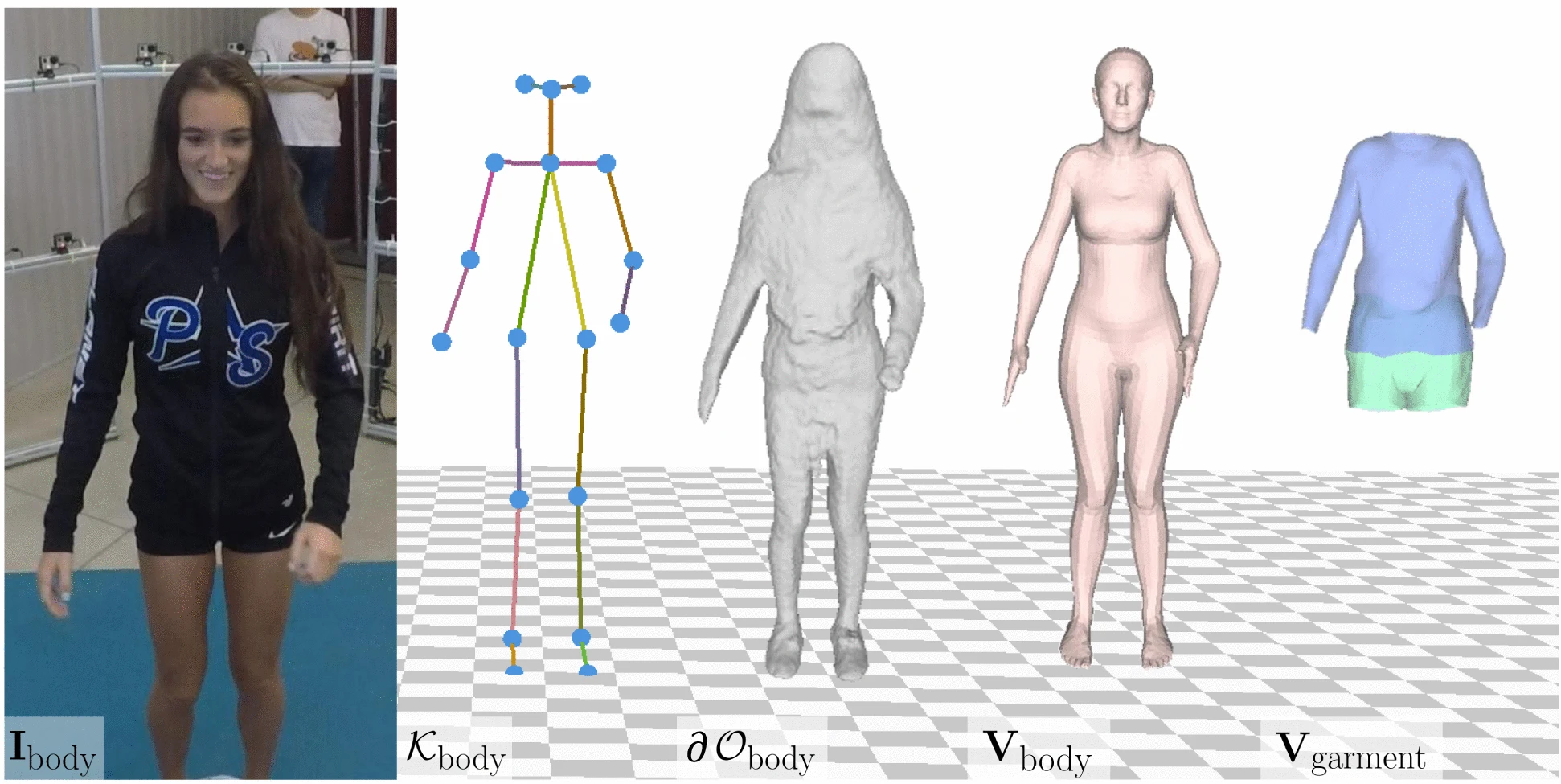 HUMBI: A Large Multiview Dataset of Human Body Expressions ...