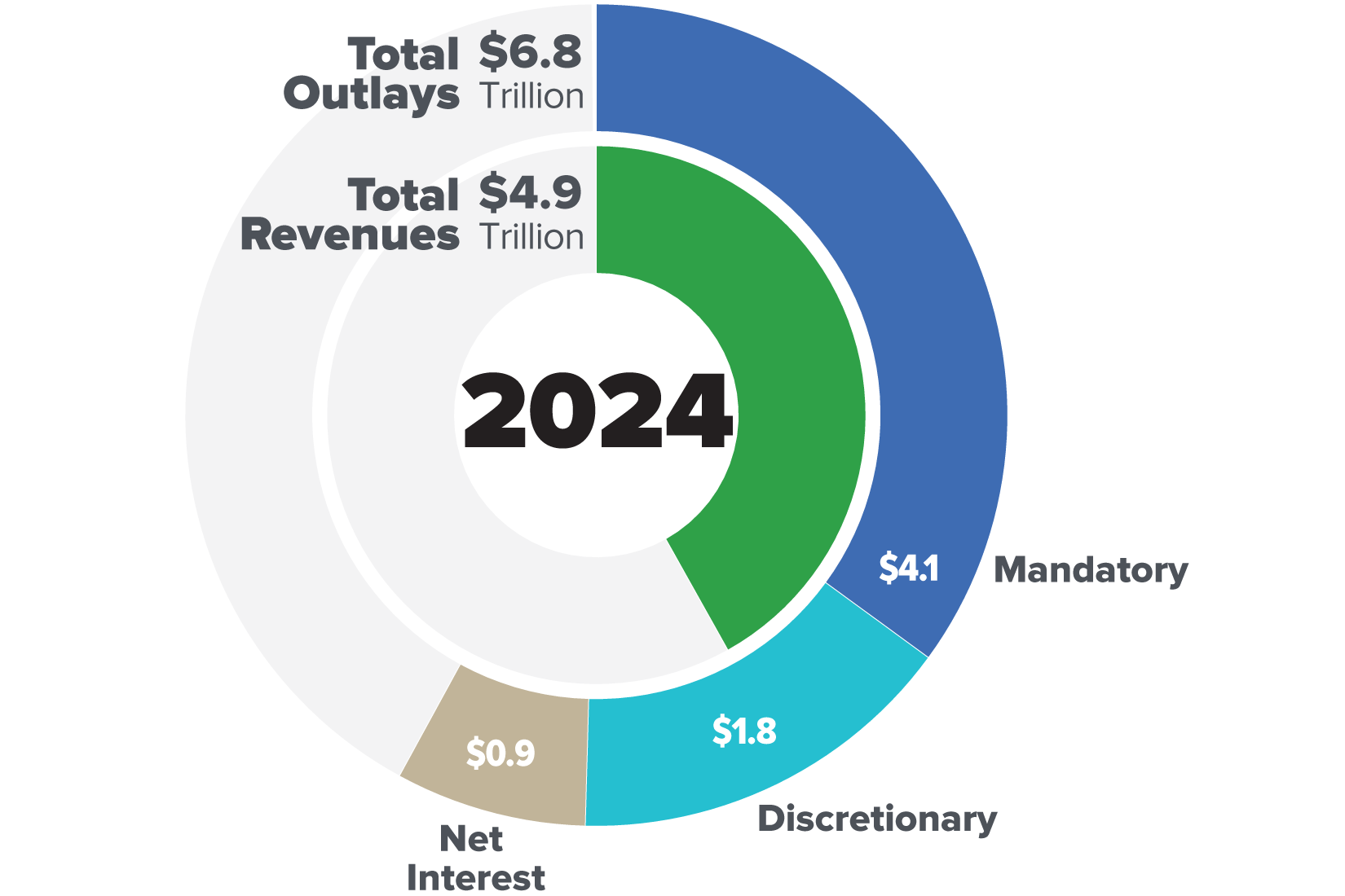 Budget | Congressional Budget Office