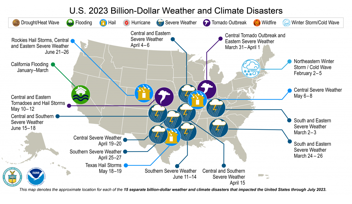 Climate Change and its Impact on Local, Regional and Global ...