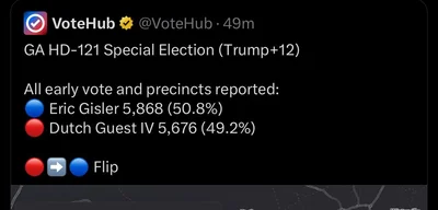 Democrats flip Miami mayor's office and Georgia seat in Trump areas
