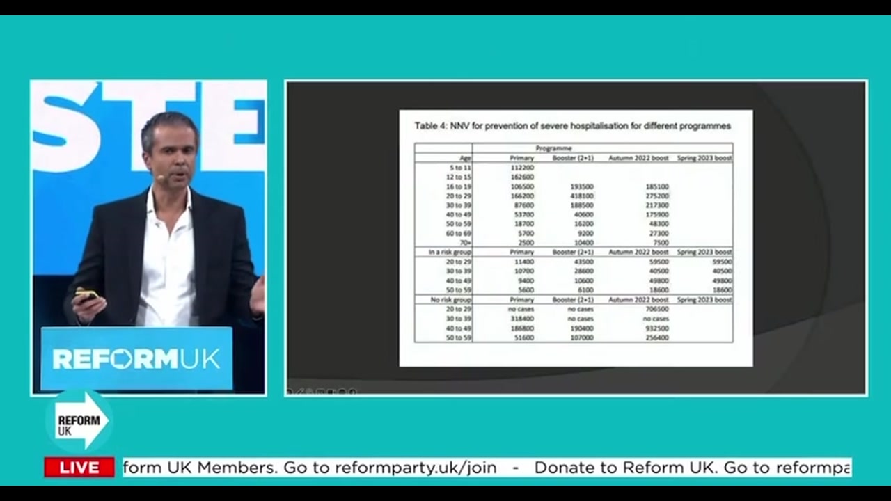 [Video] Chief Medical Advisor Links Covid Vaccines to Royal Family Cancer